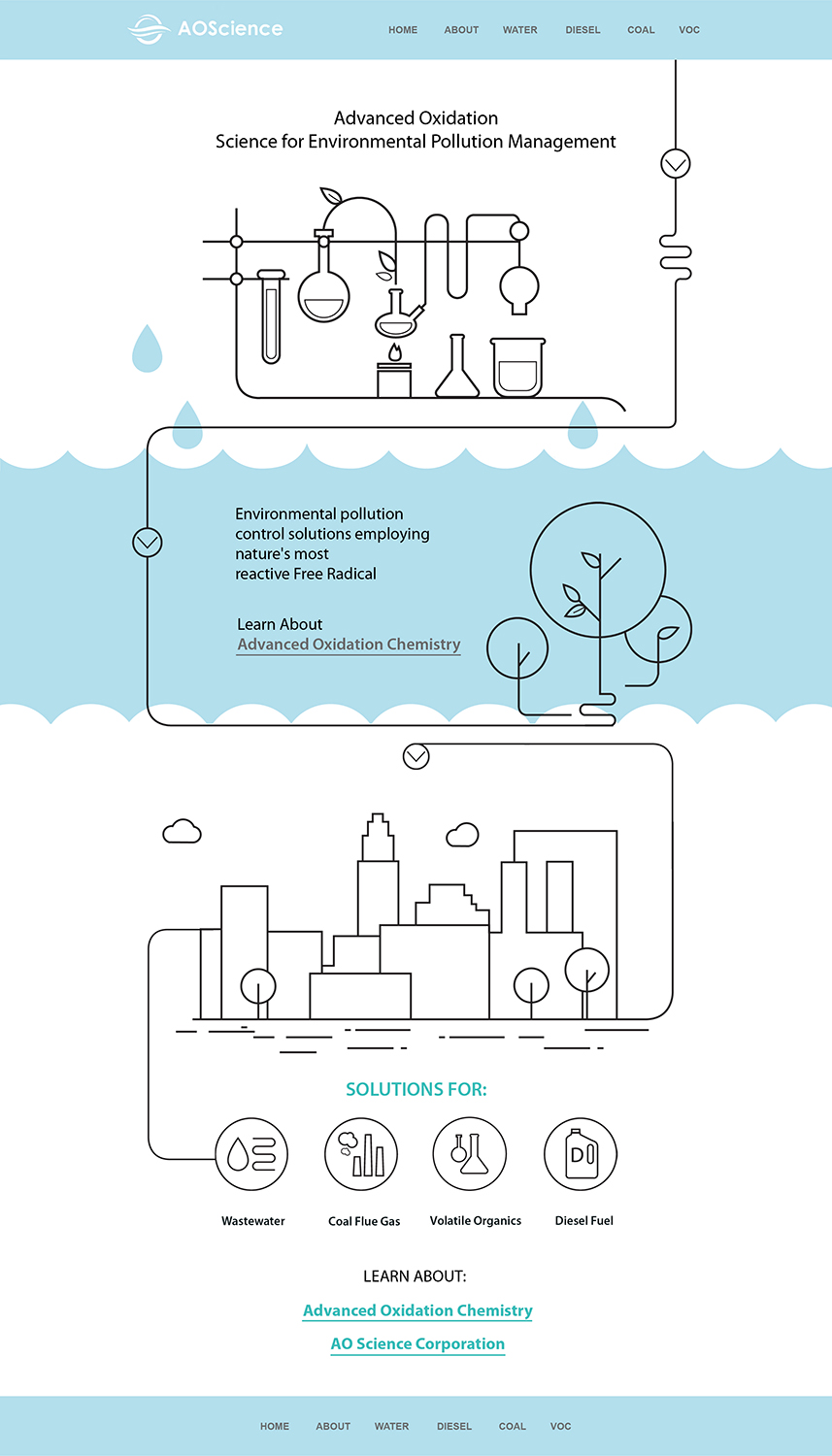 Web Design by dii for AO Science Corporation | Design #9494424