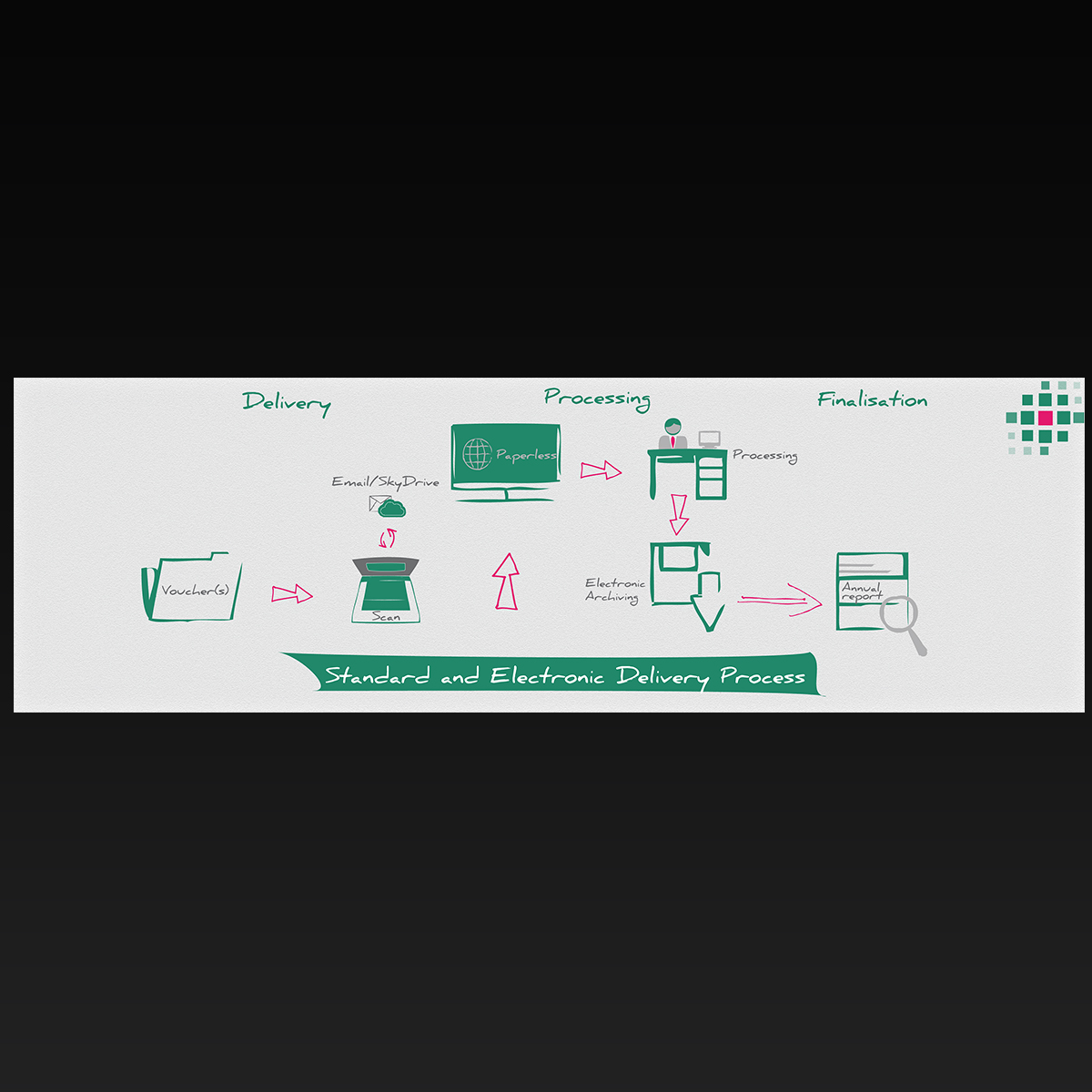 Banner Ad Design by MS Design for this project | Design #2093541