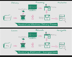 Banner Ad Design by MS Design