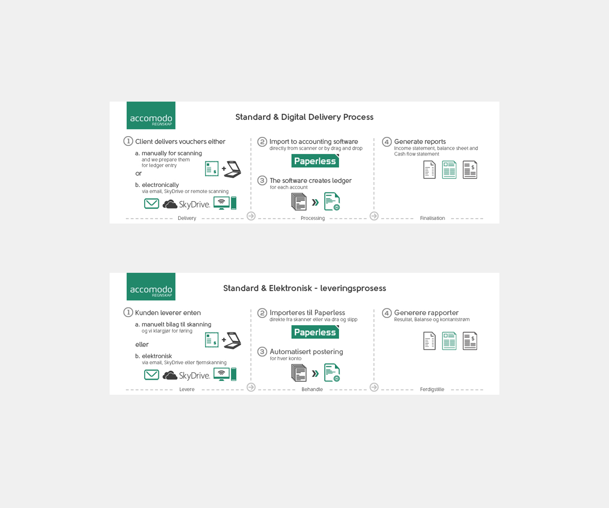 Diseño De Banner Publicitario por HXeight para este proyecto | Diseño #2079686