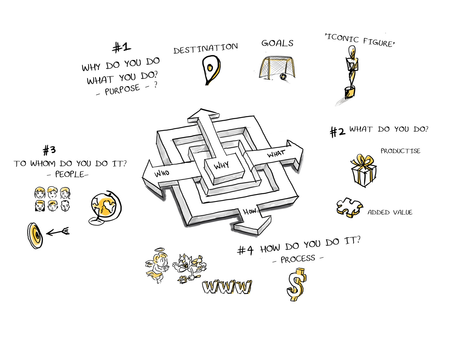 Contest winning design