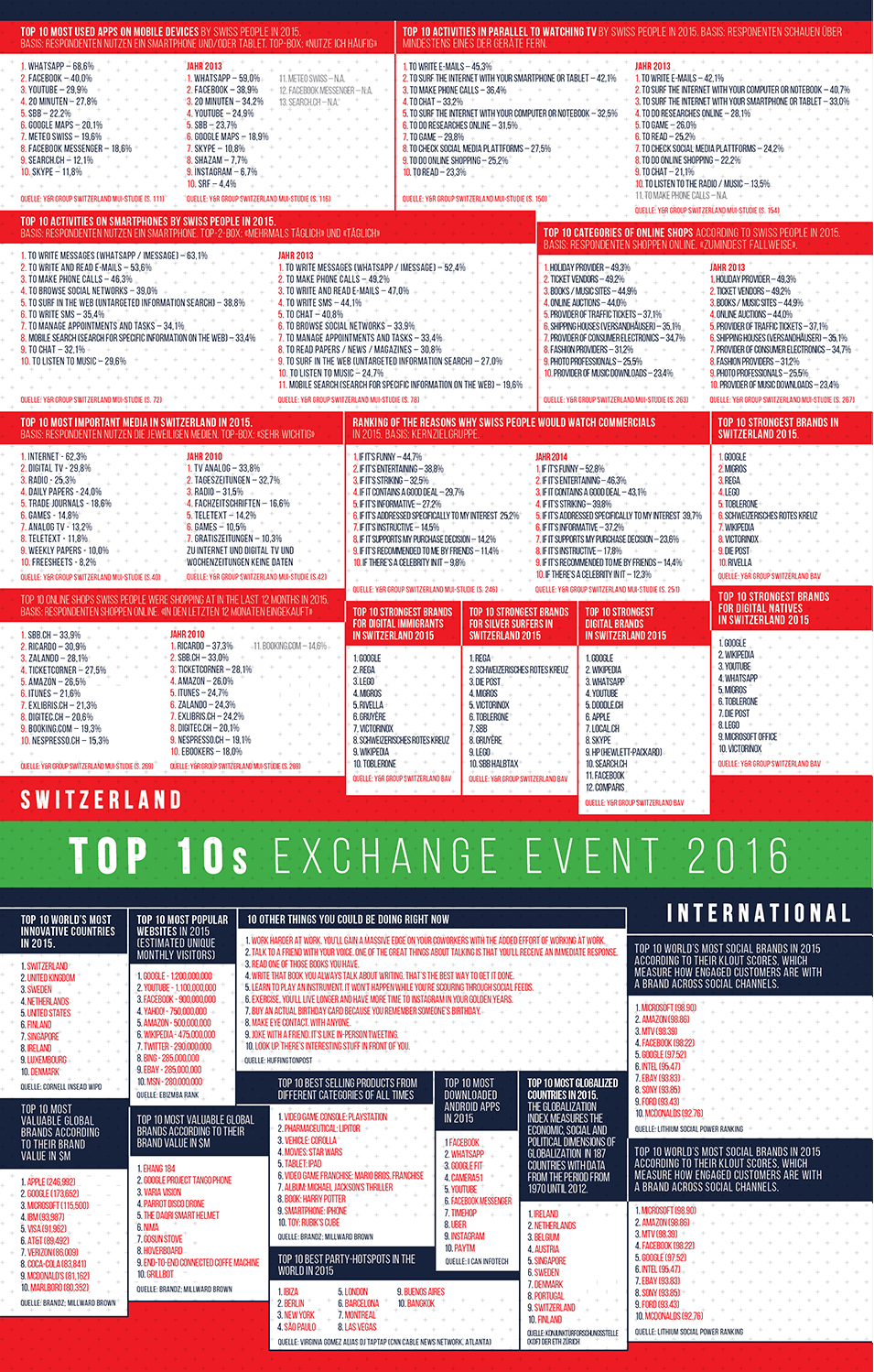 Diseño de Póster por bassis.93 para este proyecto | Diseño #9480302