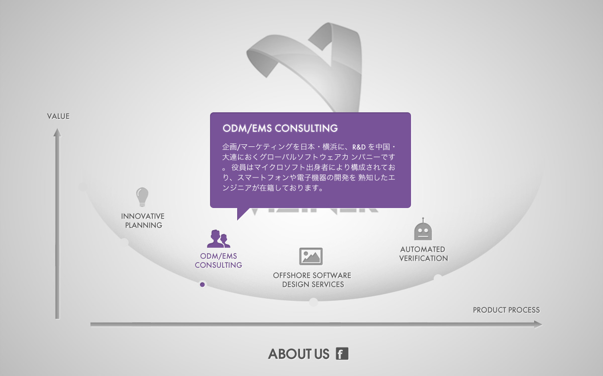 Diseño Web por Robert Marks para este proyecto | Diseño #435245