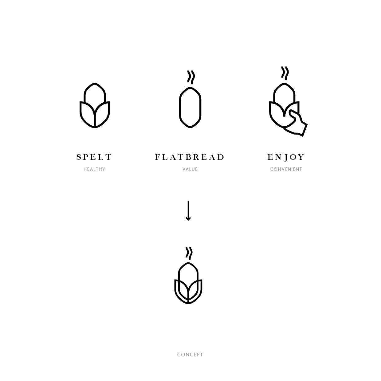 Logo Design by jackychung.uk for Classhub Ltd. | Design #9585436