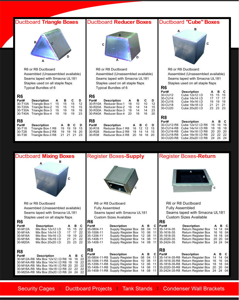 Brochure Design by astha_desai1992 for RM Brands Inc | Design #9508075