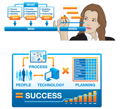Web Design by FireSide Design for Org-Blueprint | Design: #17035