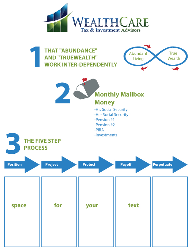 Infographic Design by saif ullah for WealthCare | Design #9671320