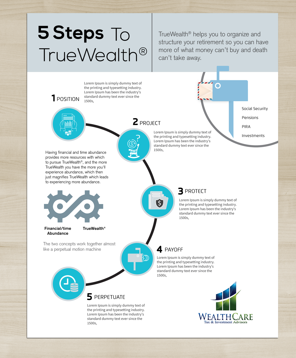 Infographic Design by DesignGenie for WealthCare | Design #9694895