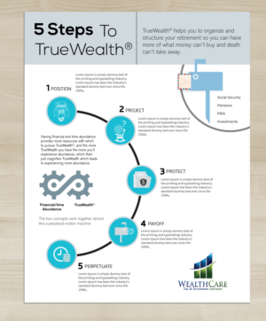 Diseño Infográfico por DesignGenie para WealthCare | Diseño: #9694895