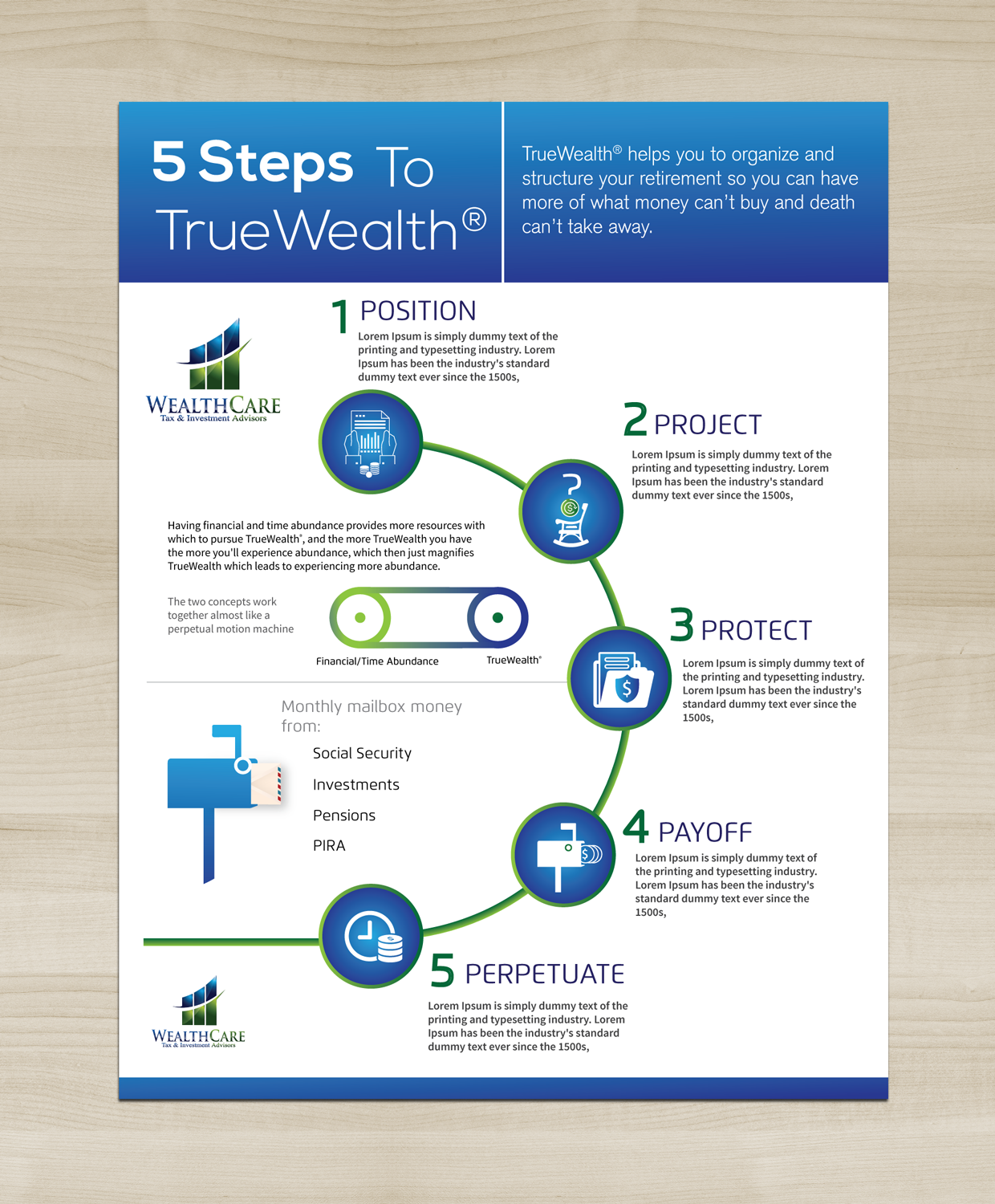 Infographic Design by DesignGenie for WealthCare | Design #9704521