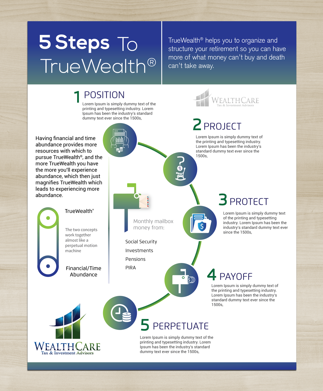 Infographic Design by DesignGenie for WealthCare | Design #9715761