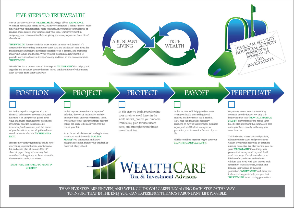 Infographic Design by glynn.clarke for WealthCare | Design #9657446