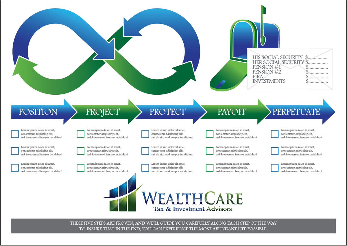 Infographic Design by glynn.clarke for WealthCare | Design #9659886