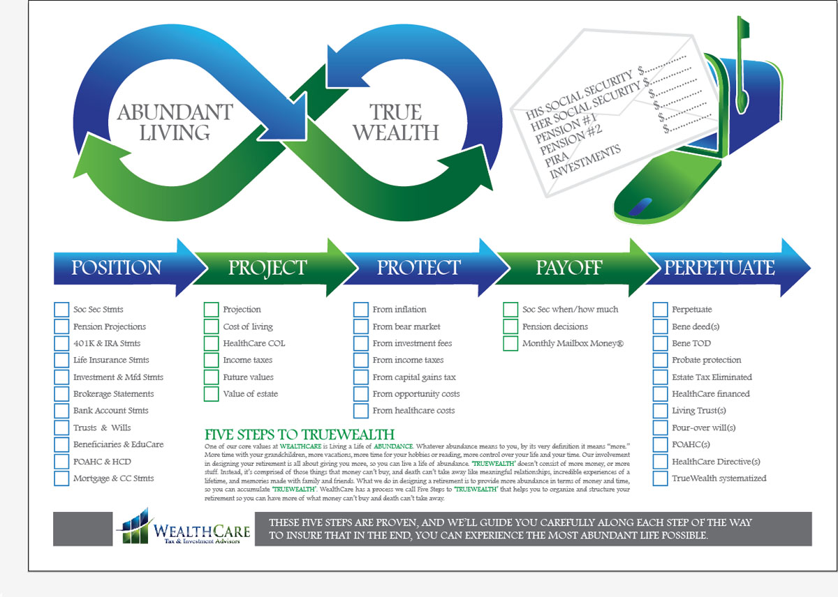 Infographic Design by glynn.clarke for WealthCare | Design #9757293
