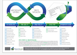 Diseño Infográfico por glynn.clarke para WealthCare | Diseño: #9757293
