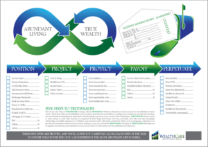 Diseño Infográfico por glynn.clarke para WealthCare | Diseño: #9768451