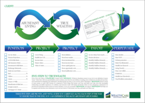 Diseño Infográfico por glynn.clarke para WealthCare | Diseño: #9802034