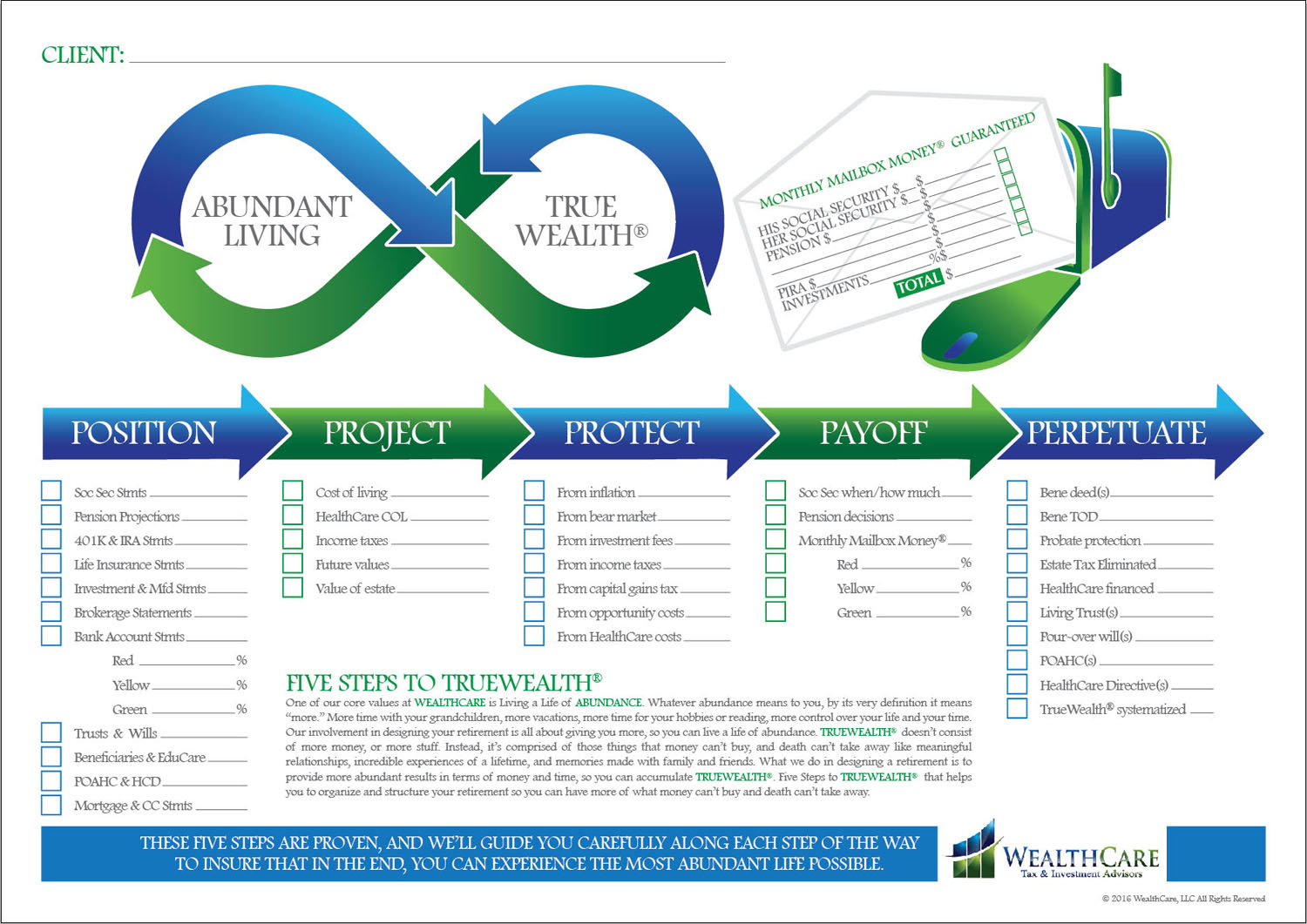 Infographic Design by glynn.clarke for WealthCare | Design #9880058