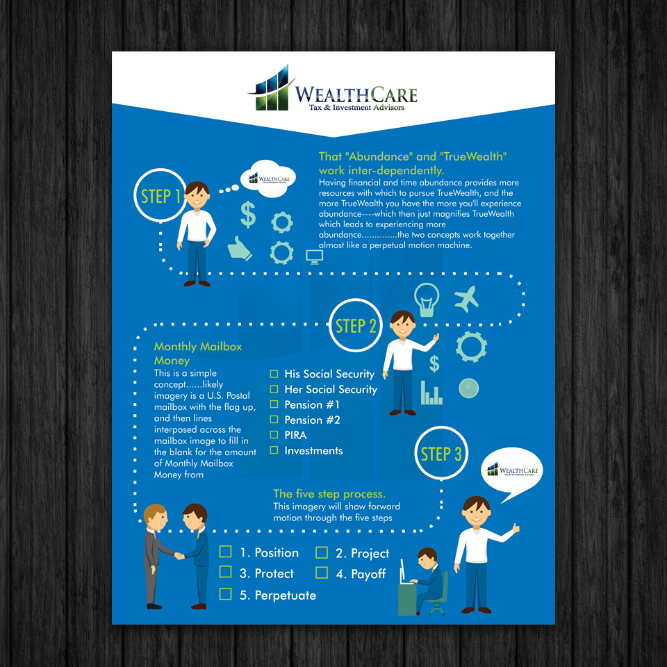 Infographic Design by ecorokerz for WealthCare | Design #9601404