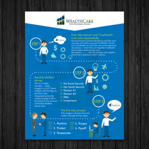 Infographic Design by ecorokerz