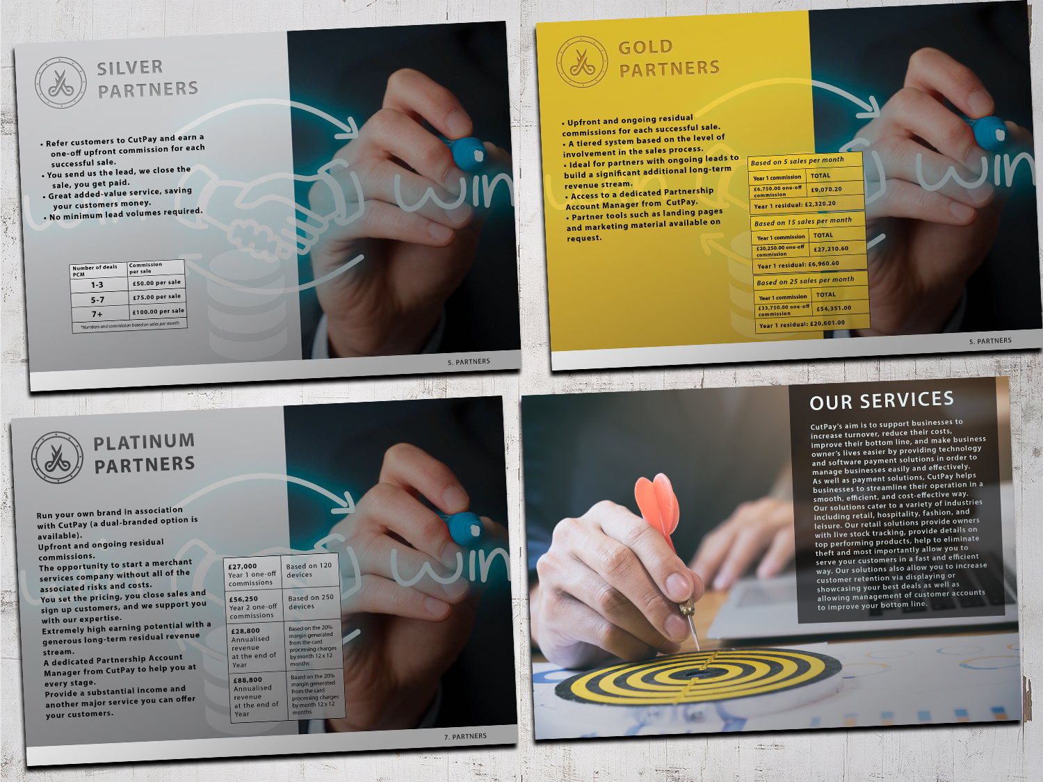 Flyer Design by Scorpius design for Cutsolutions ltd | Design #17965752