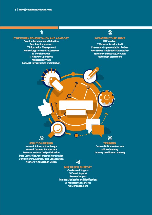 Brochure Design by hema dhawan for Castlenet Consulting Limited | Design #9837166