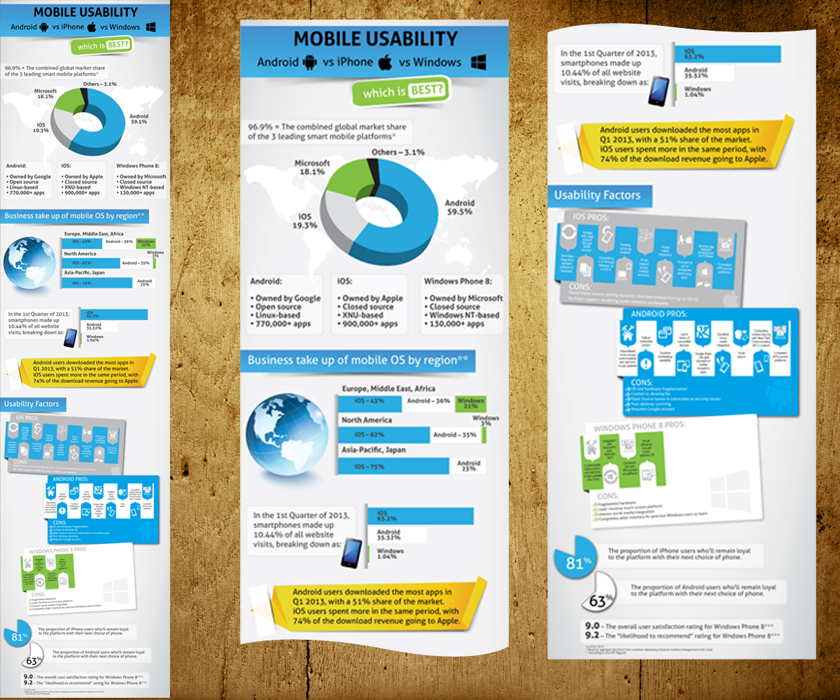 Design Infographie par Rohan Alexander pour Usability247 | Design #2133730