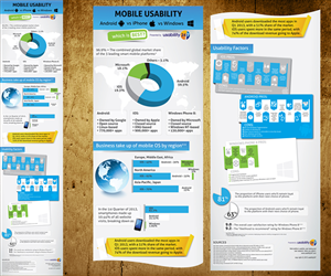 Infographic Design by Rohan Alexander for Usability247 | Design #2141438