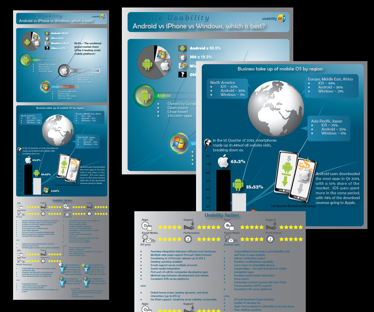 Infographic Design by jerwin for Usability247 | Design #2122964