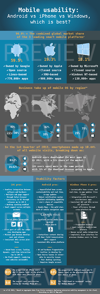 Design Infographie par Alaya pour Usability247 | Design #2109027