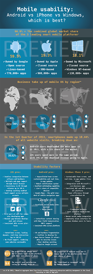 Design Infographie par Alaya pour Usability247 | Design : #2109027