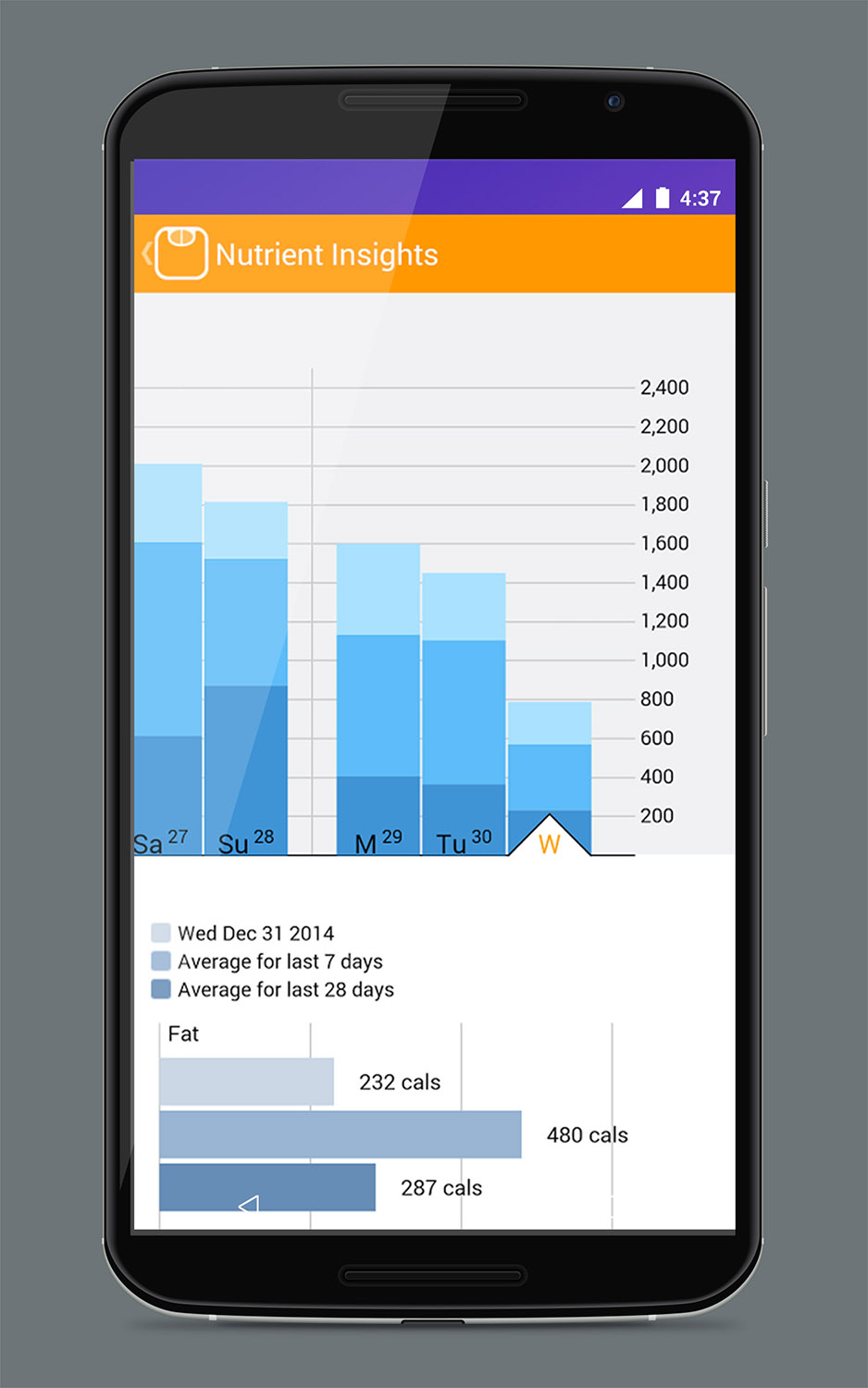 App Design by Designersink for this project | Design #9604542