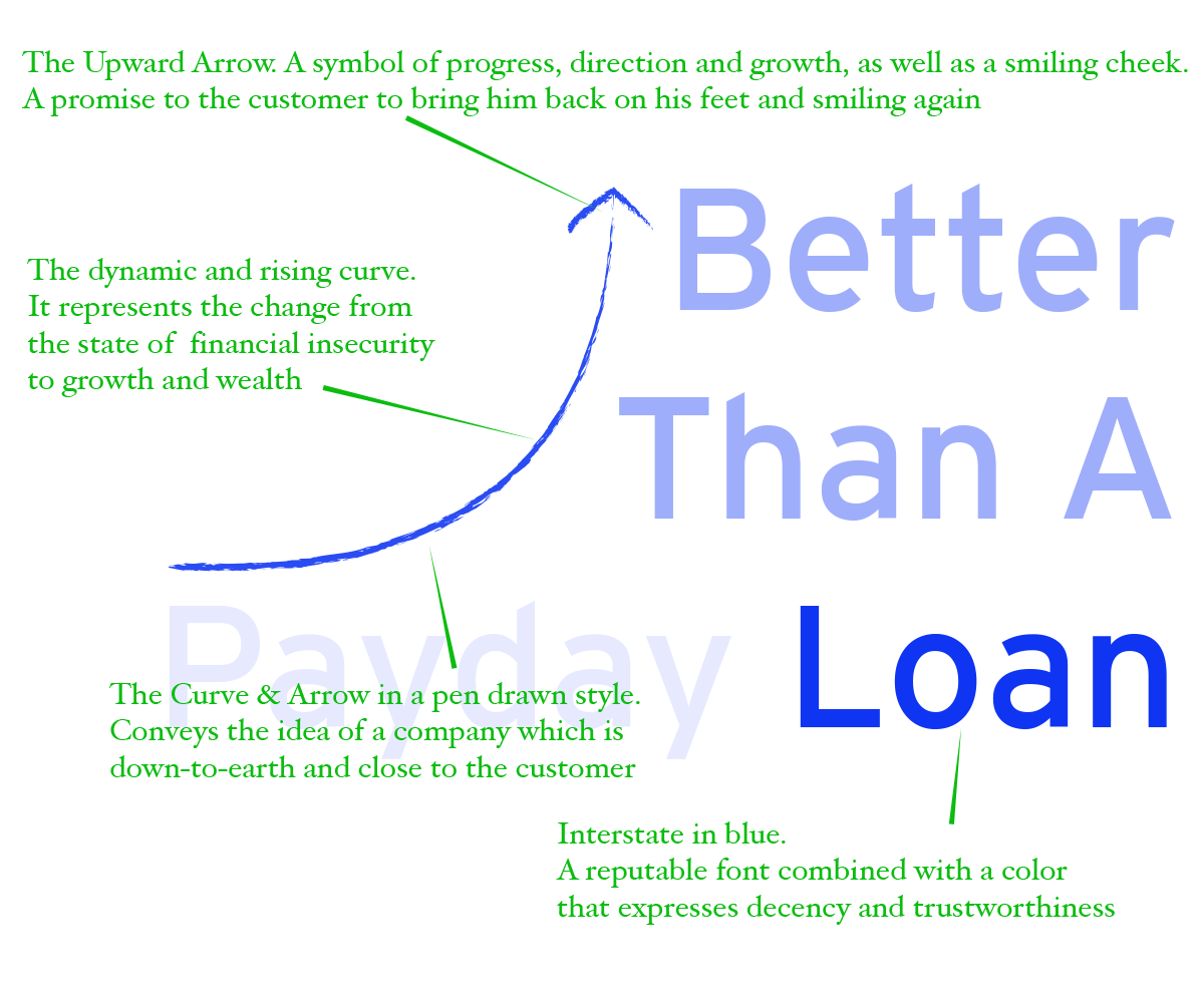 Logo Design by The Mugimaki for Better Than A Payday Loan | Design #2115868