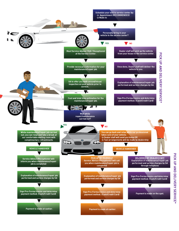 Illustration Design by bbqrebs for 321 Print Sdn Bhd | Design #2122928