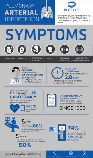 Blue Lips Foundation Inforgraphic | Diseño Gráfico por DesignGenie