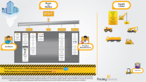 Infographic Design by Kings Bishop Design