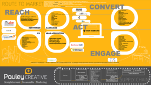 Infografik-Design von Sentinelgre für Pauley Creative | Design #9860603
