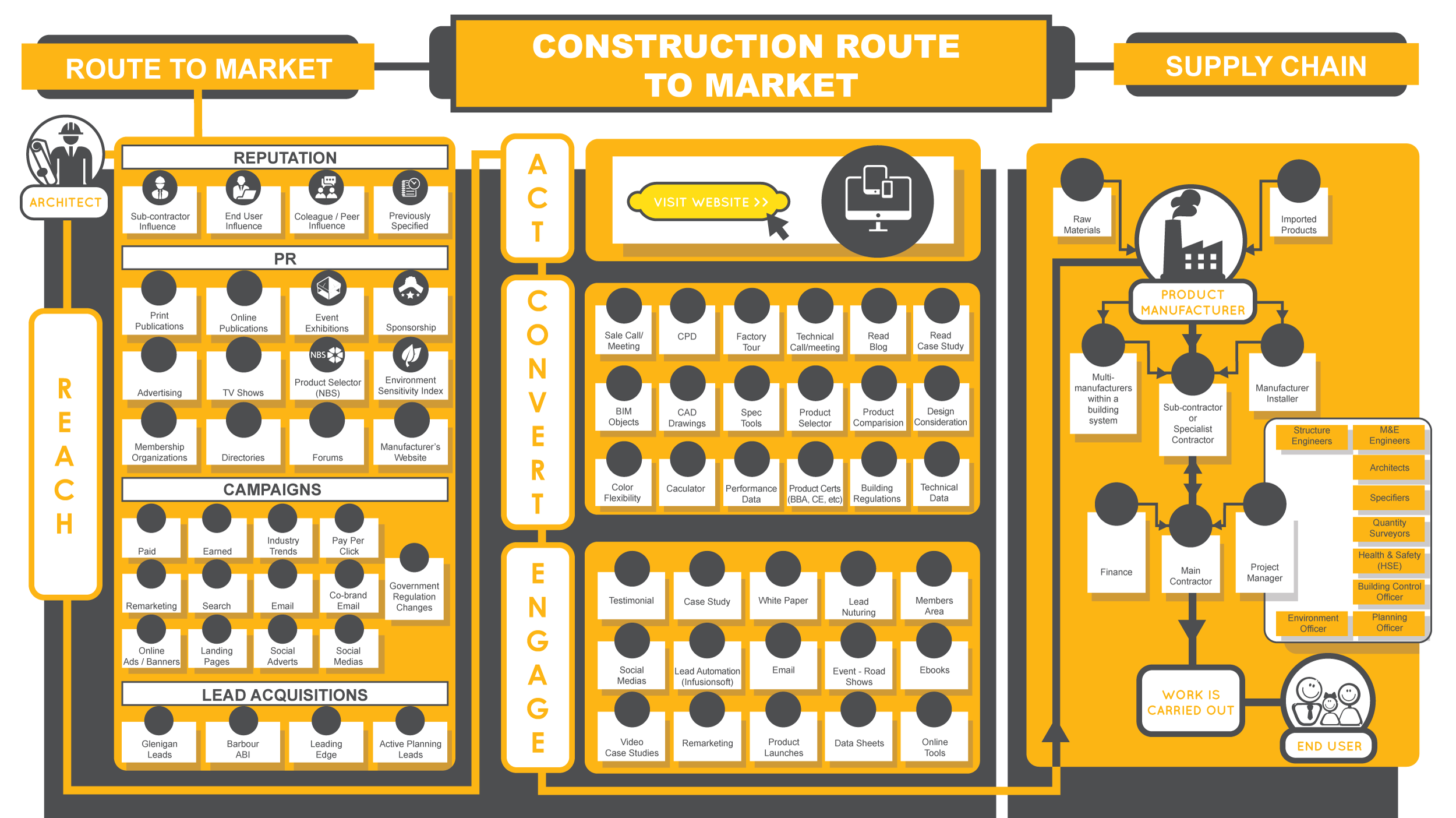 Design Infographie par ms.junbui pour Pauley Creative | Design #9873592