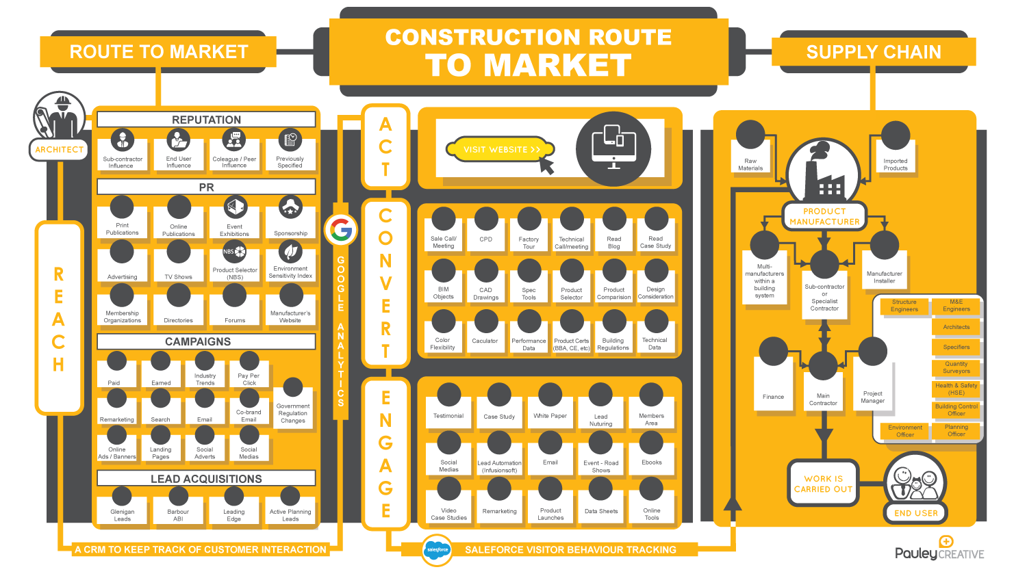 Infographic Design by ms.junbui for Pauley Creative | Design #9873593