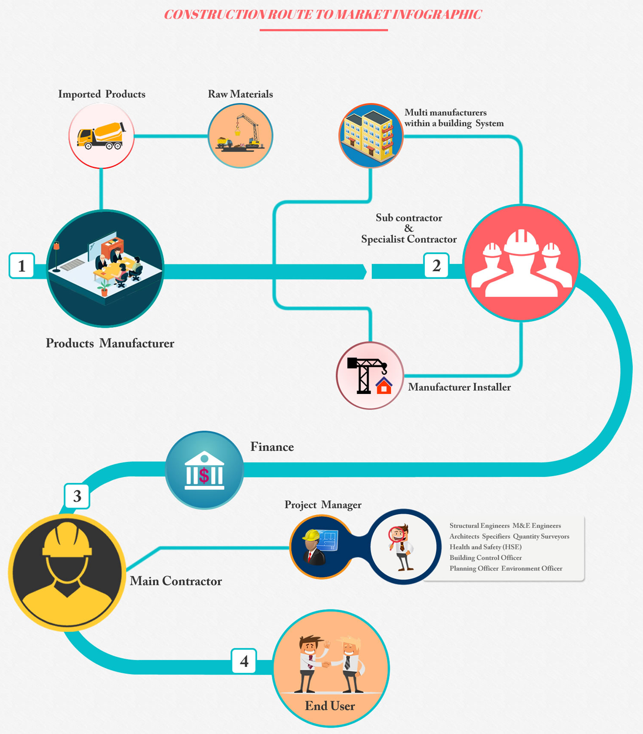 Design Infographie par Infoway pour Pauley Creative | Design #9865956
