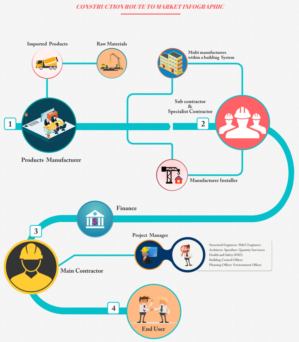 Infografik-Design von Infoway für Pauley Creative | Design #9865956