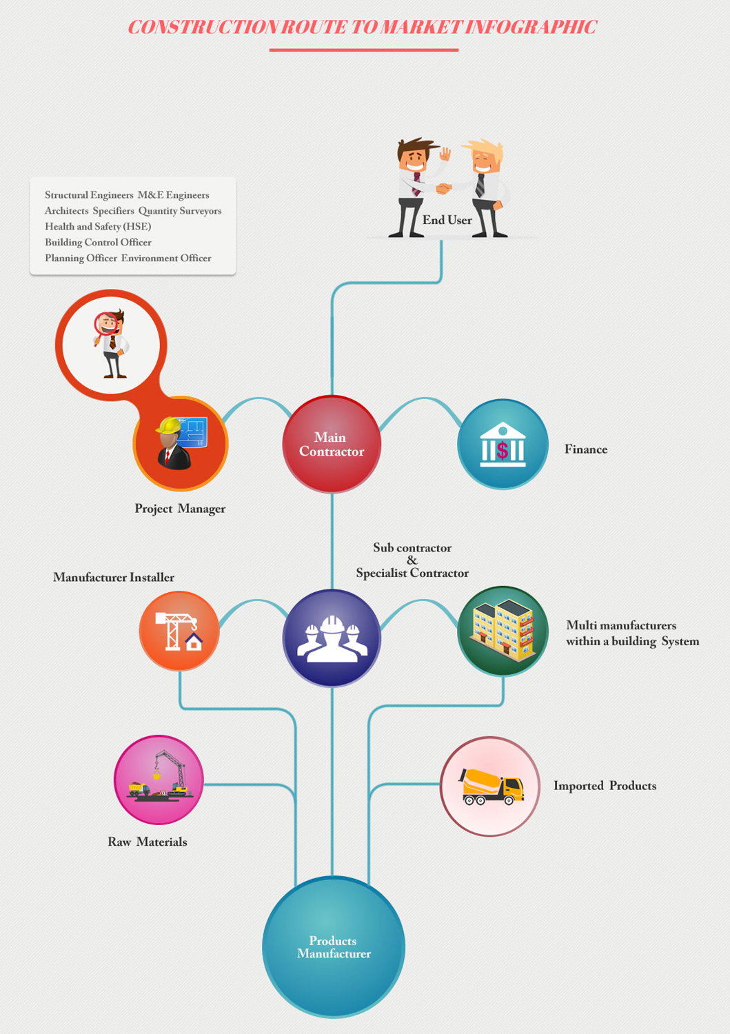 Design Infographie par Infoway pour Pauley Creative | Design #9871972