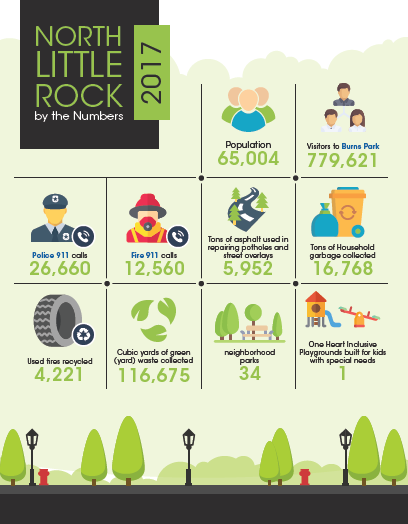 Infographic Design by vinz for City of North Little Rock | Design #18108807