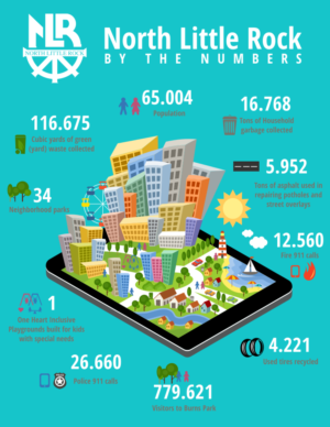 Design Infographie par design.bb pour City of North Little Rock | Design : #18110809