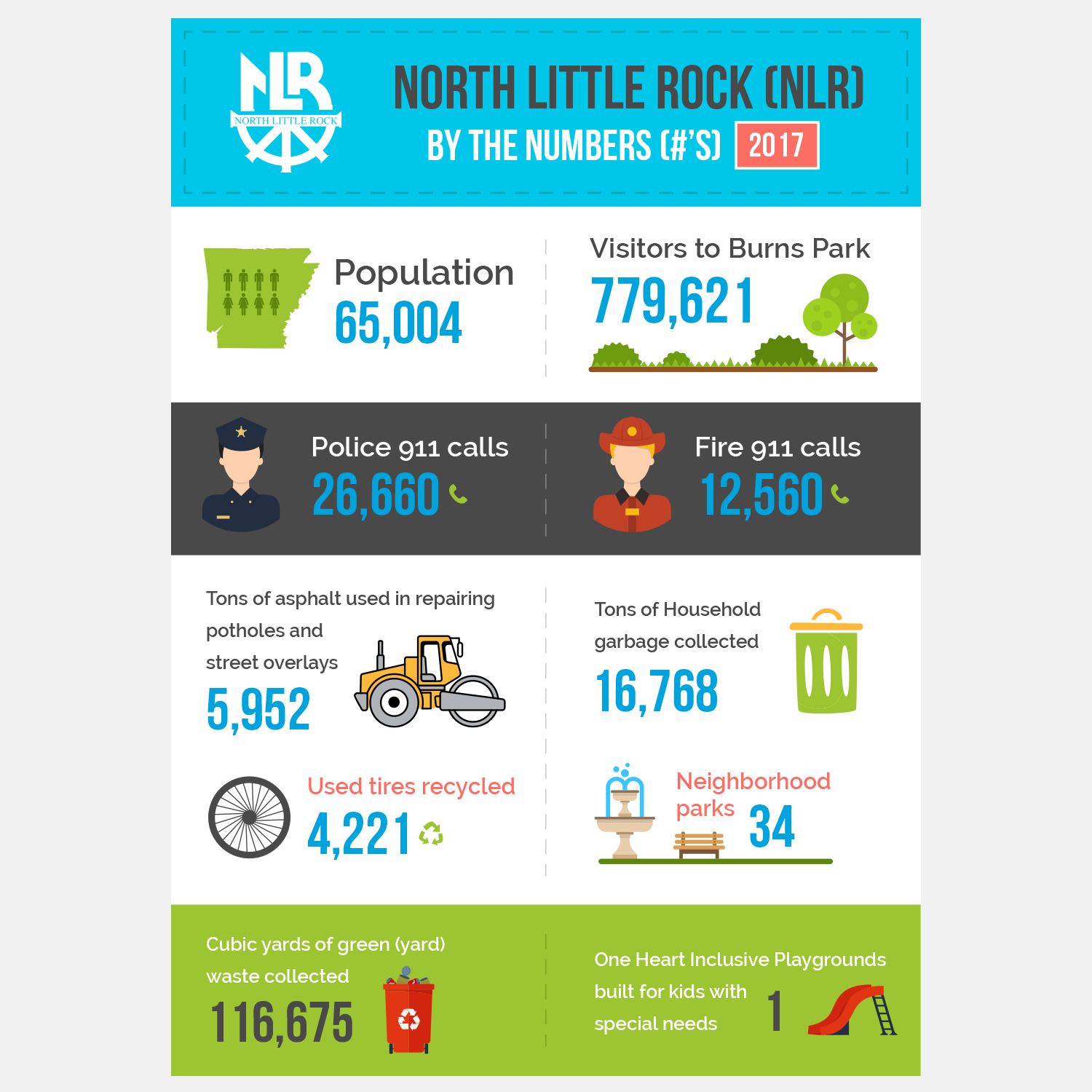 Design Infographie par Chronicle Designs pour City of North Little Rock | Design #18095043