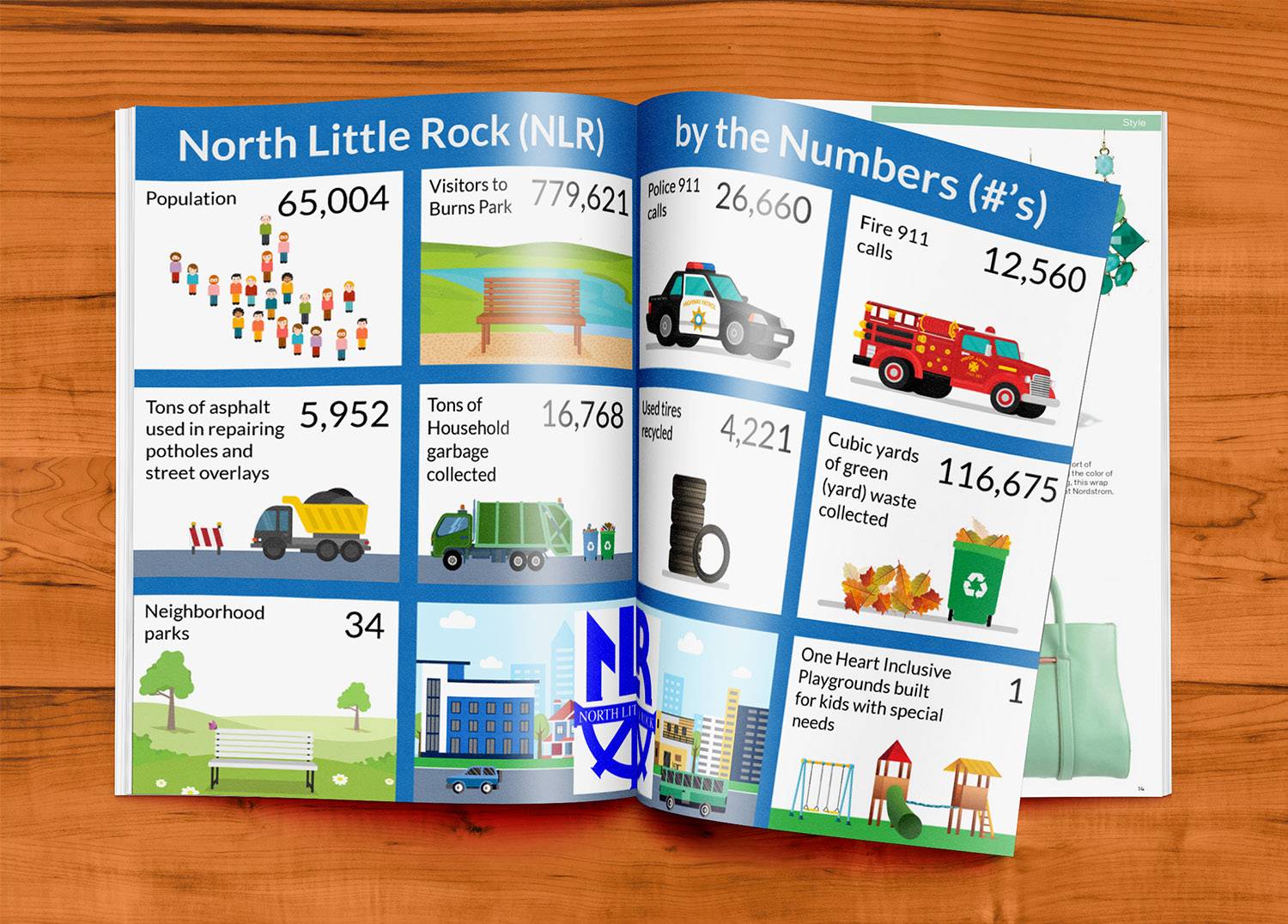 Design Infographie par DesignerGuide pour City of North Little Rock | Design #18099019