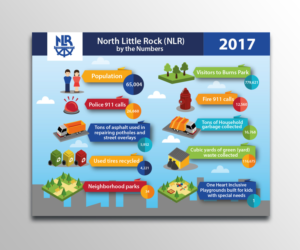 Infographic Design by AdriQ