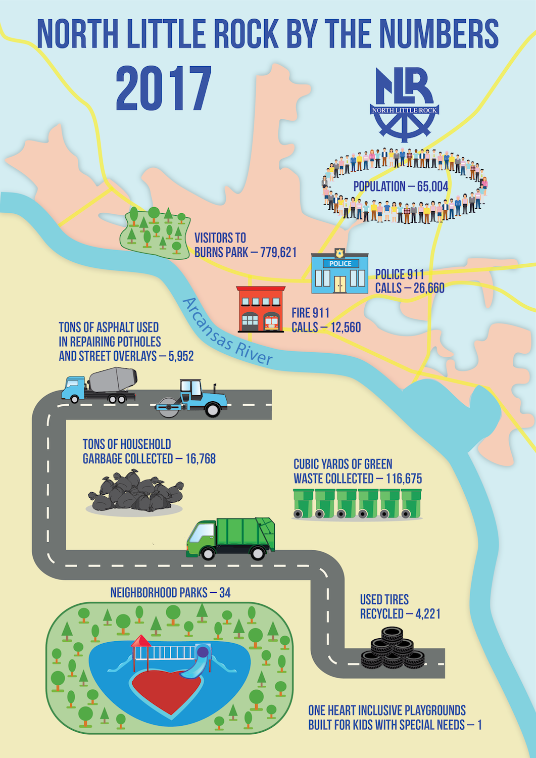 Infographic Design by VanGusDesign for City of North Little Rock | Design #18103827