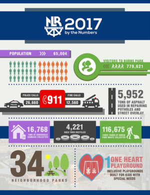 Infografik-Design von Jerome Torrente für City of North Little Rock | Design #18084888