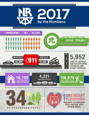 Design Infographie par Jerome Torrente pour City of North Little Rock | Design : #18212286
